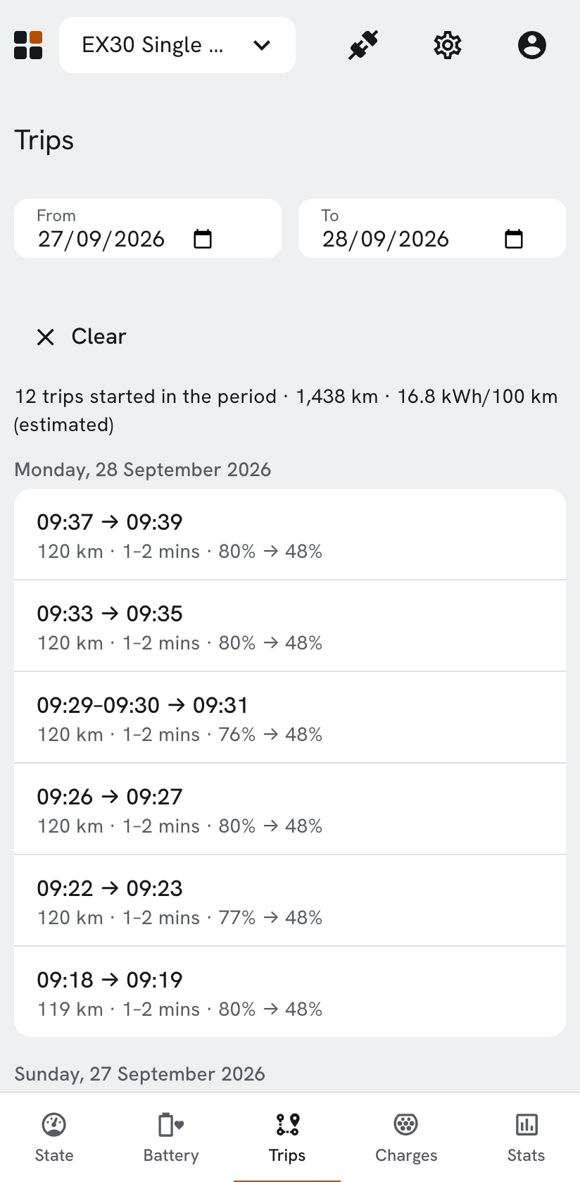 The list of trips of a period, by day, under their totals.
